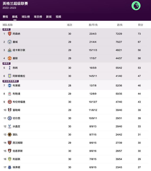完结高清影视